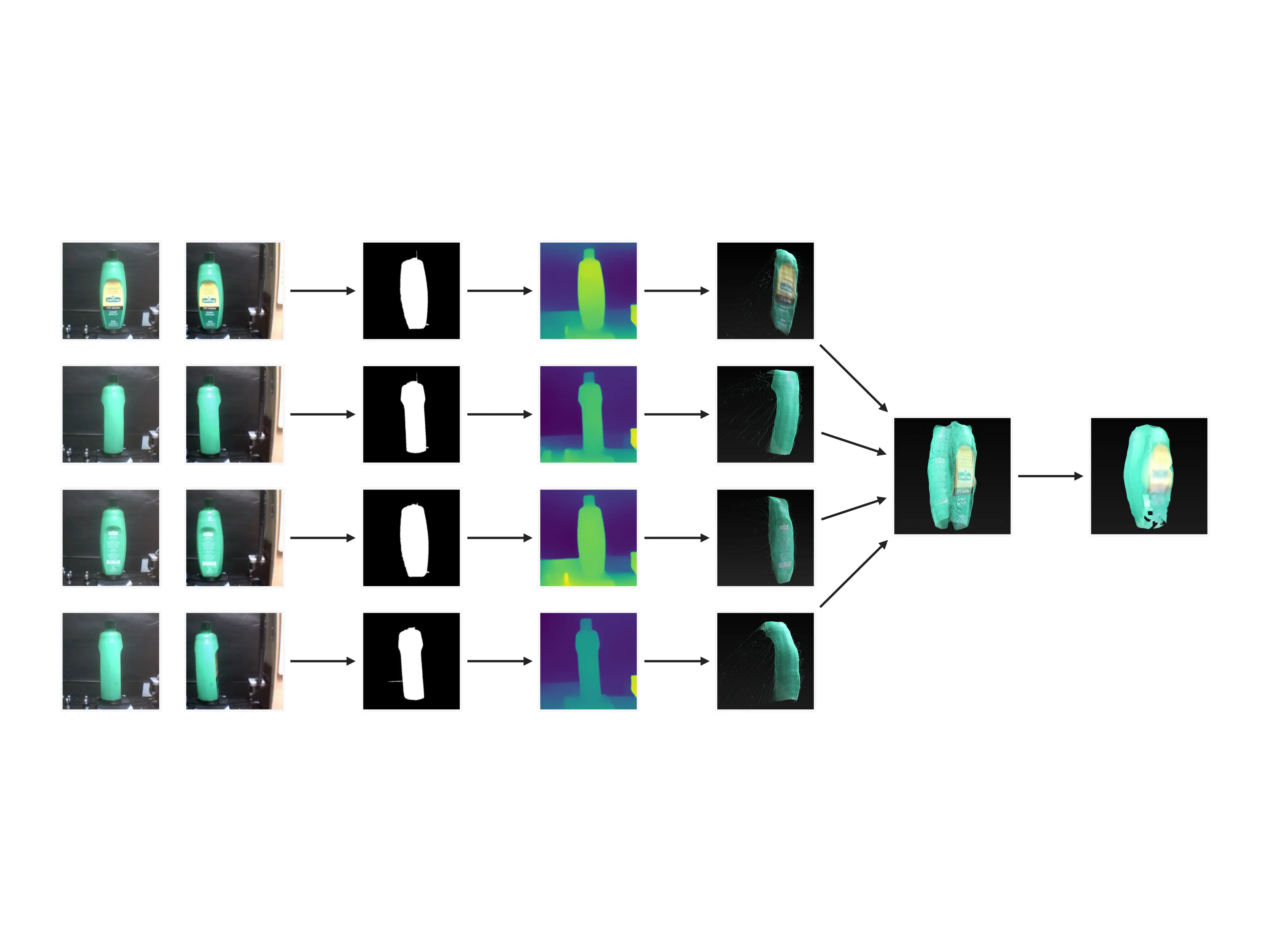 Developing Custom Computer Vision Algorithm for Reconstructing 3D Models from Constrained 2D Stereoscopic Images Using OpenCV and Open3D