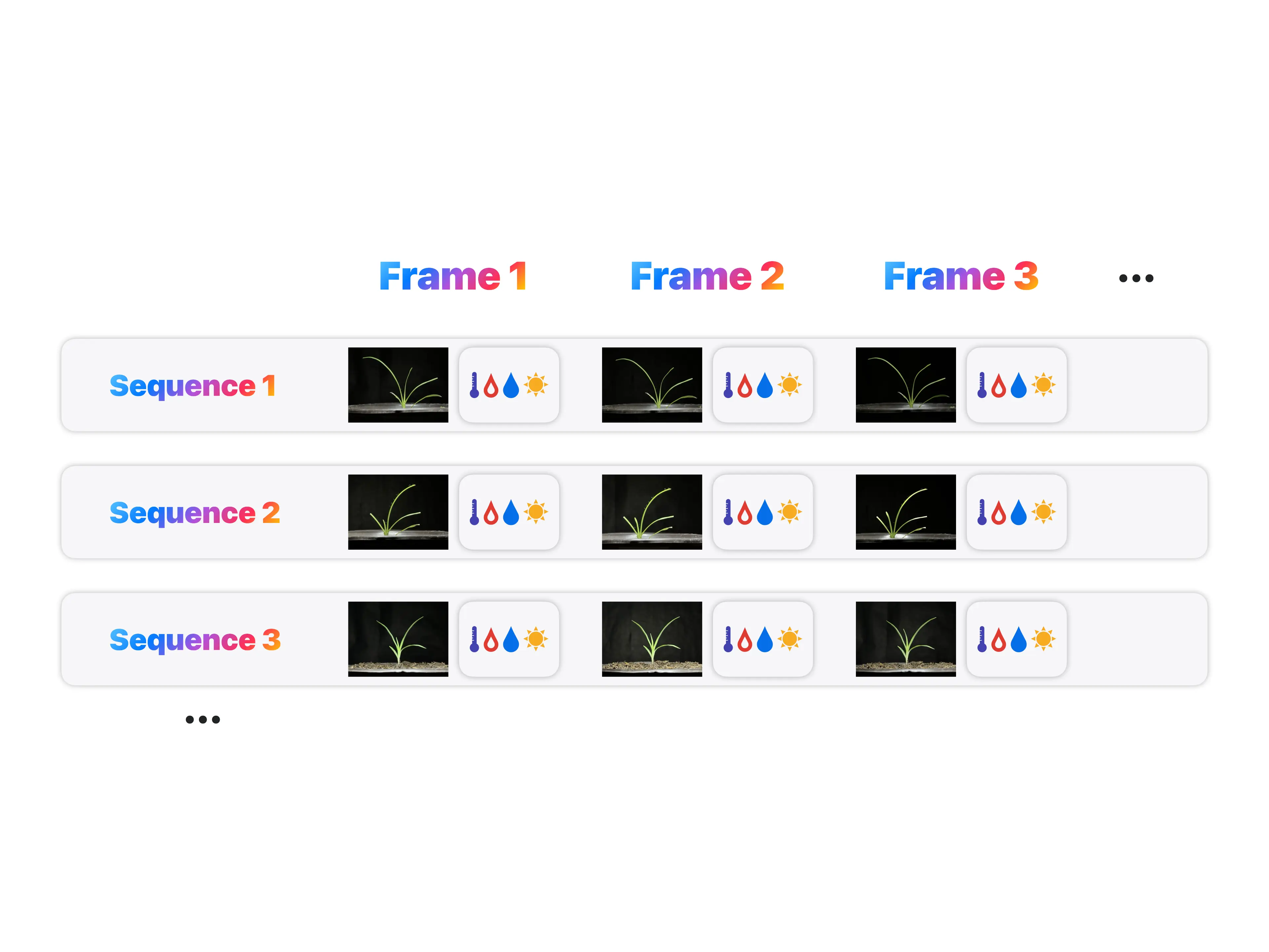 Predicting Plant Growth Structures with Multimodal Data Using Convolutional Long Short-Term Memory (ConvLSTM)