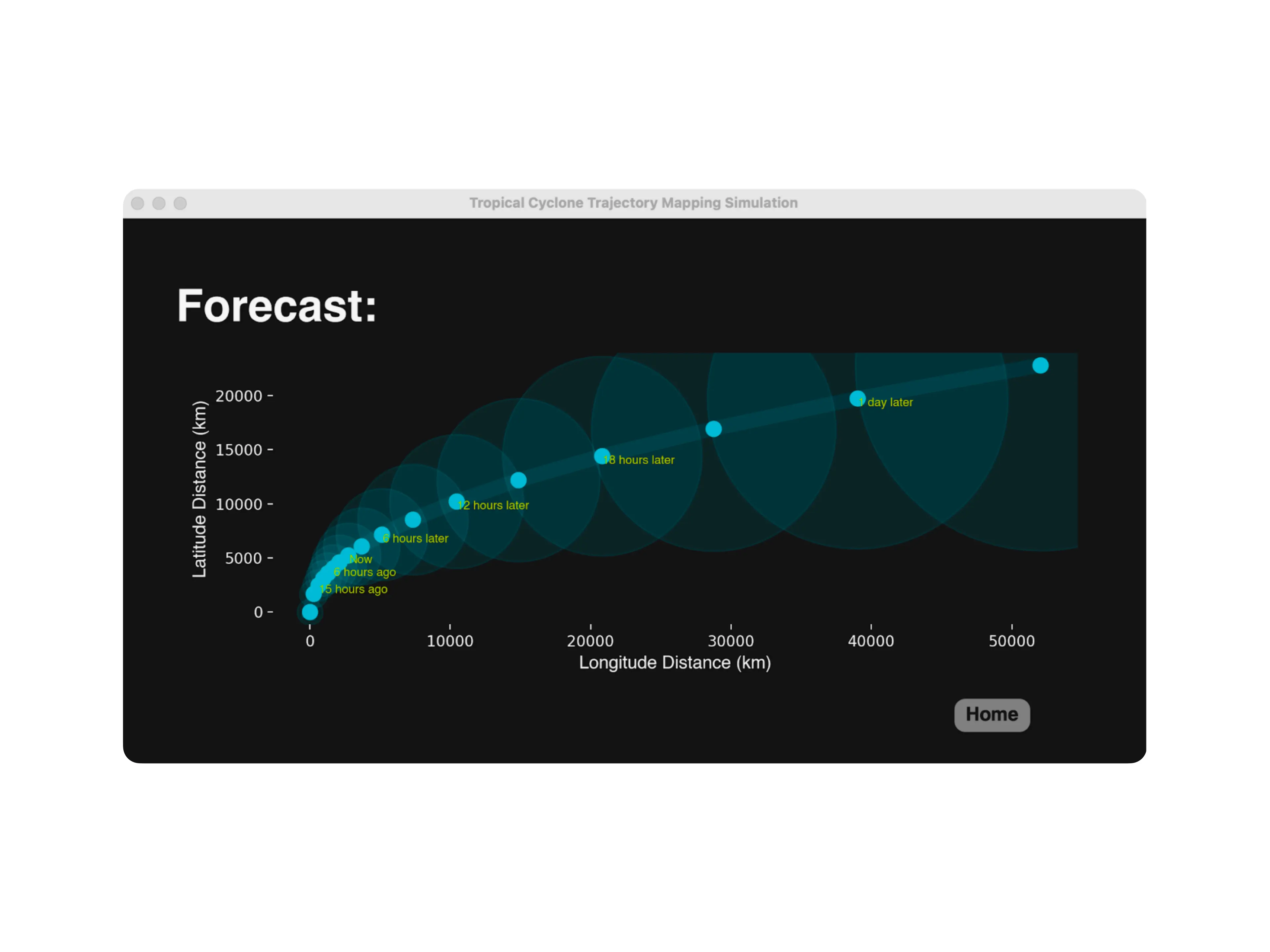Forecasting Typhoon Trajectory Using Interpolation and Extrapolation